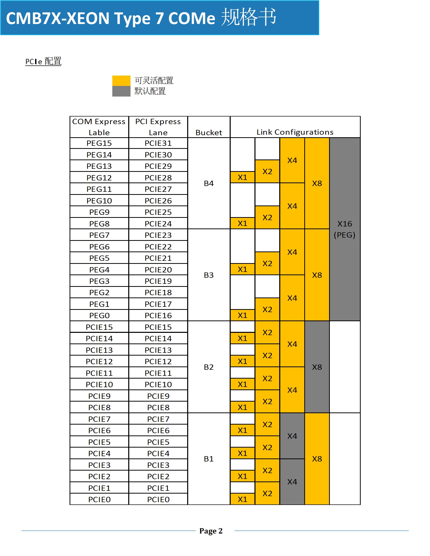 眾新科技Xeon-D 17XX Type 7 COMe Datasheet V1.1 Copy conv 2.jpeg